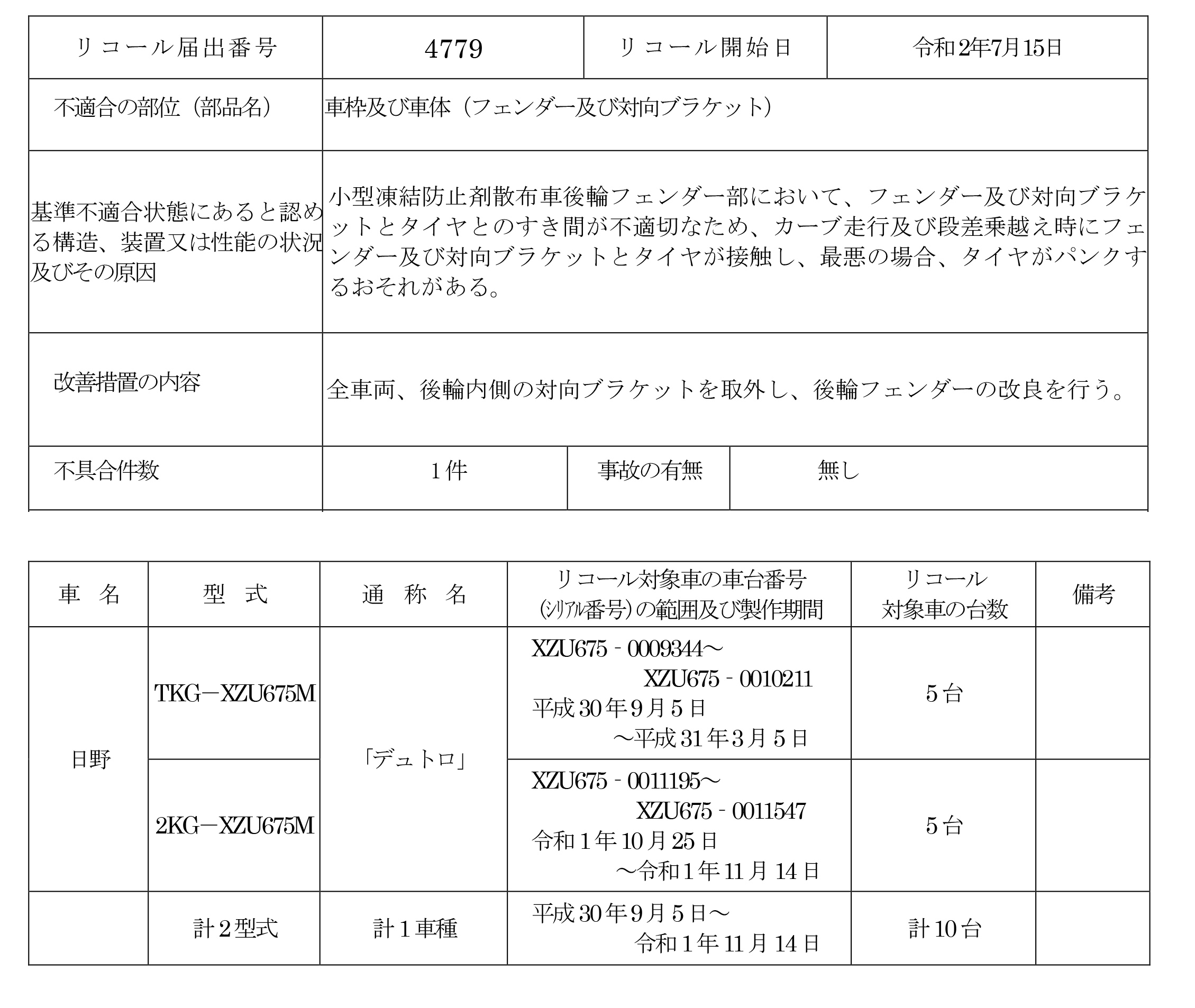 範多機械 お知らせ 新着情報小型凍結防止剤散布車のリコールについて 範多機械 お知らせ 新着情報