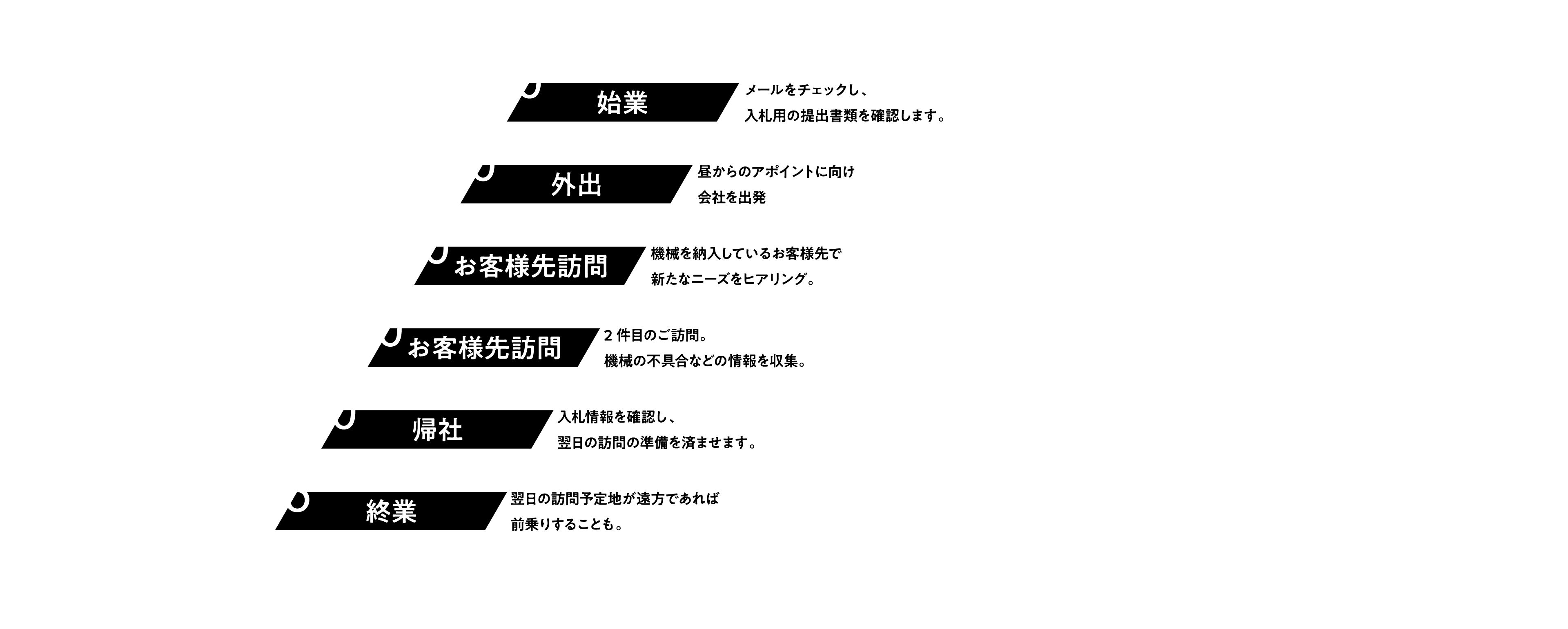 営業職 1日の仕事の流れ