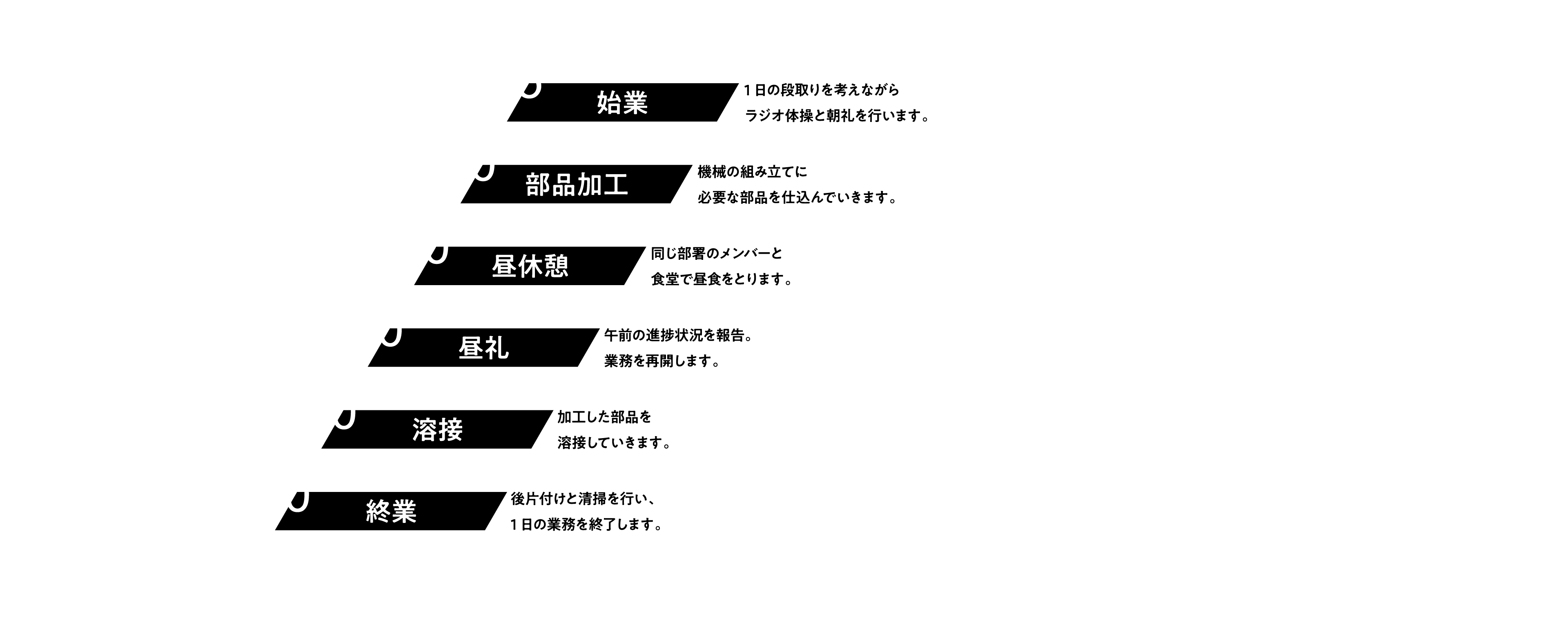 製造職 1日の仕事の流れ