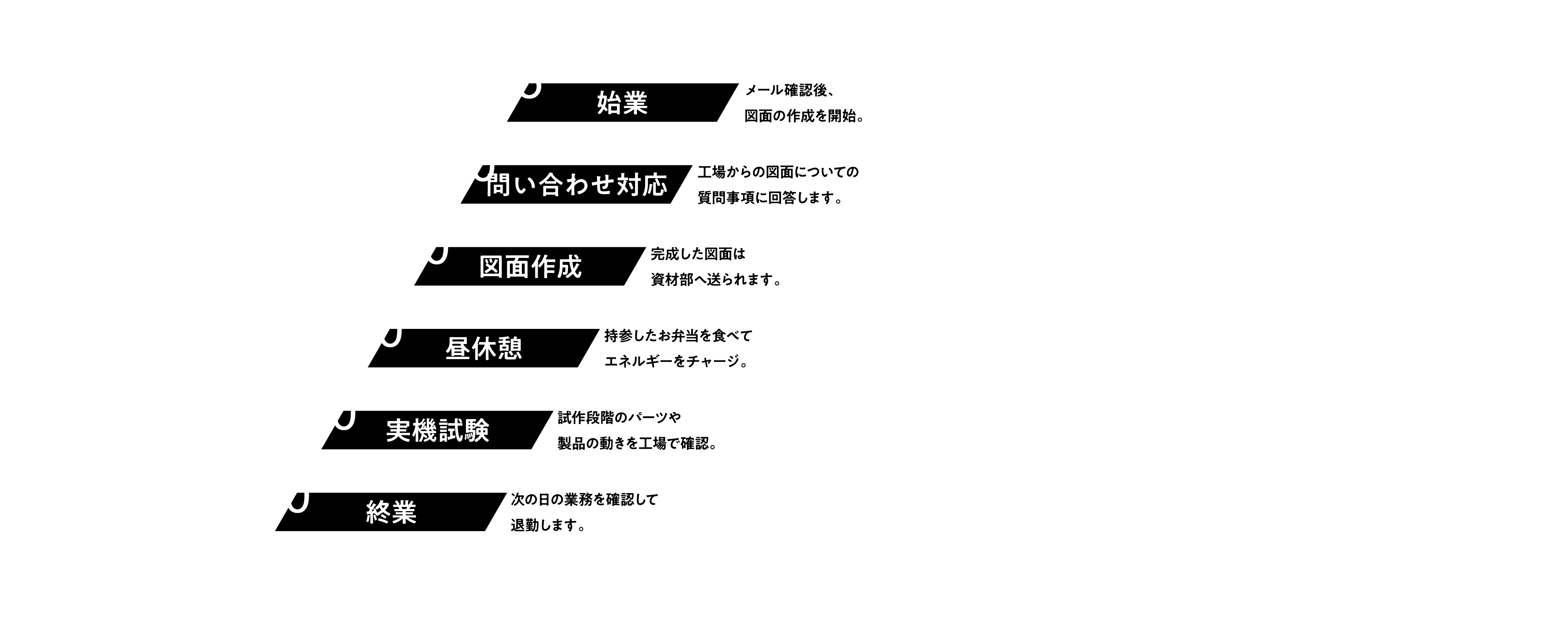 設計職 1日の仕事の流れ