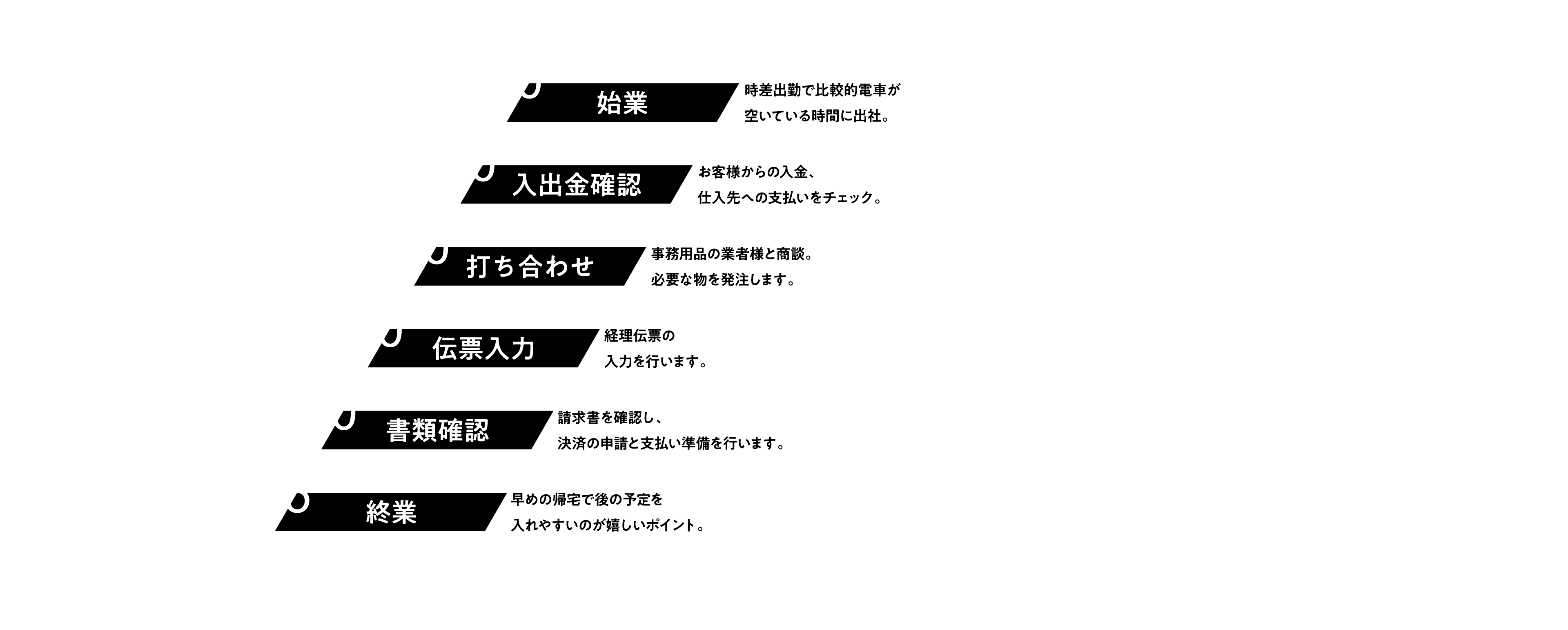 事務職 1日の仕事の流れ
